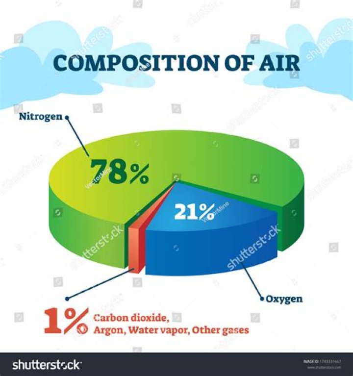 Air