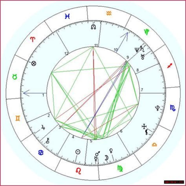 Astrologiczny wykres urodzenia dla Dino Fetscher (TV Actor) 2024