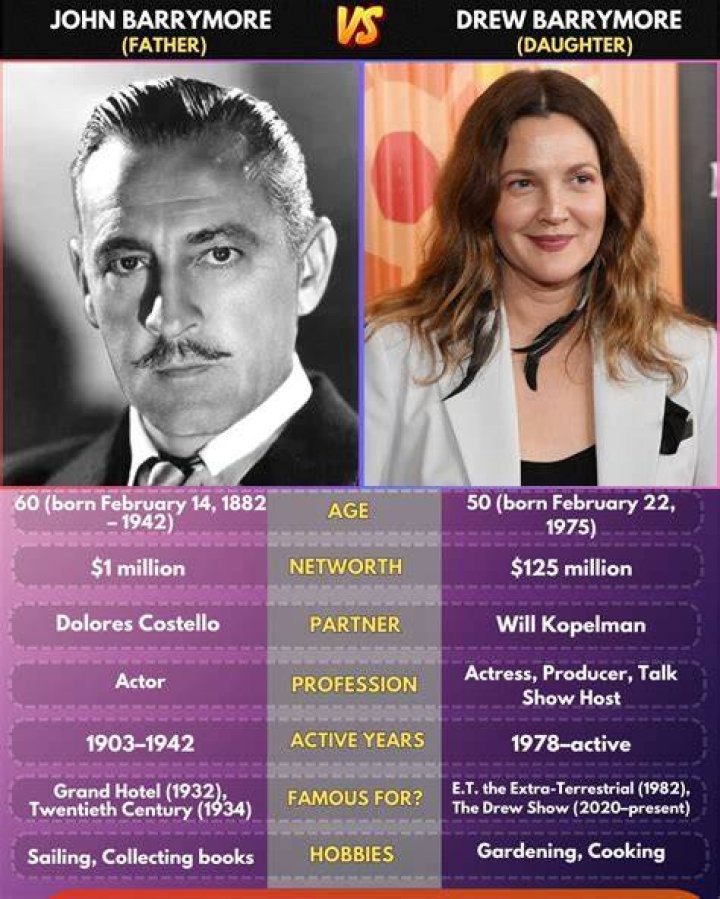 Astrologiczny wykres urodzenia dla John Drew Barrymore (Movie Actor) 2024