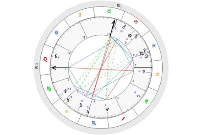 Astrologie Geburtshoroskop für Jake Mannion (Instagram Star) 2024