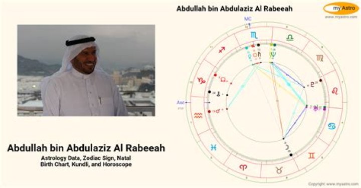 Astrology Birth Chart of Abdullah bin Abdulaziz Al Saud (King) 2024