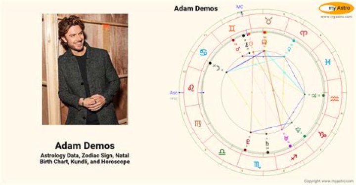 Astrology Birth Chart of Adam Demos (TV Actor) 2024