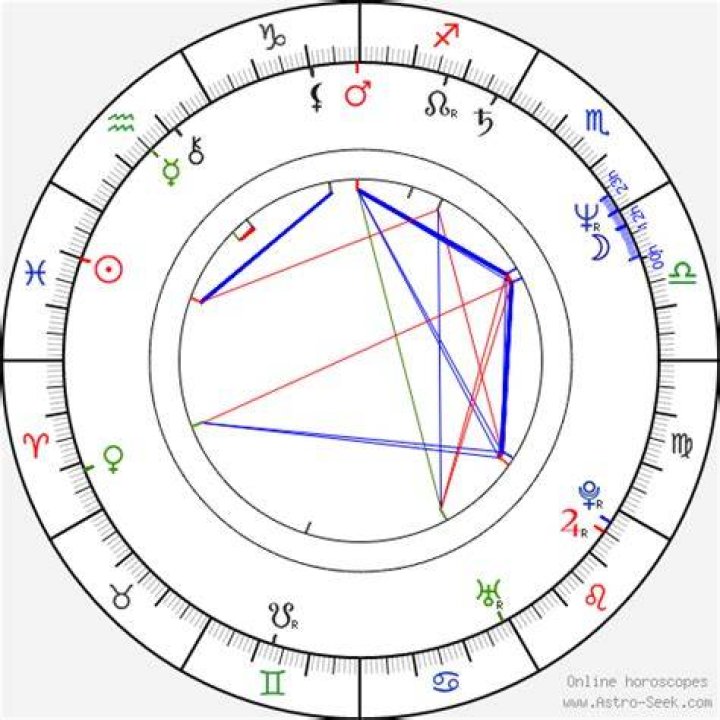 Astrology Birth Chart of Aileen Wuornos (Criminal) 2024