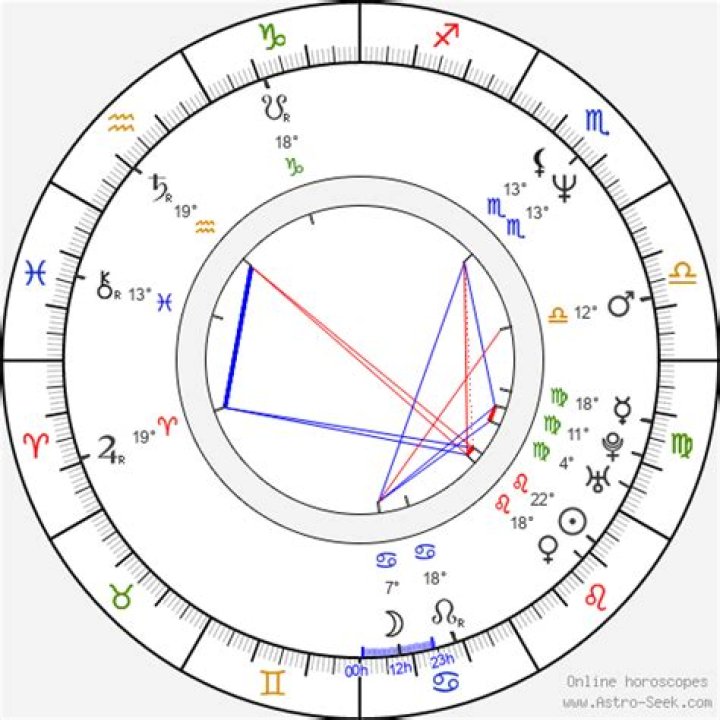Astrology Birth Chart of Alejandro González Iñárritu (Director) 2024