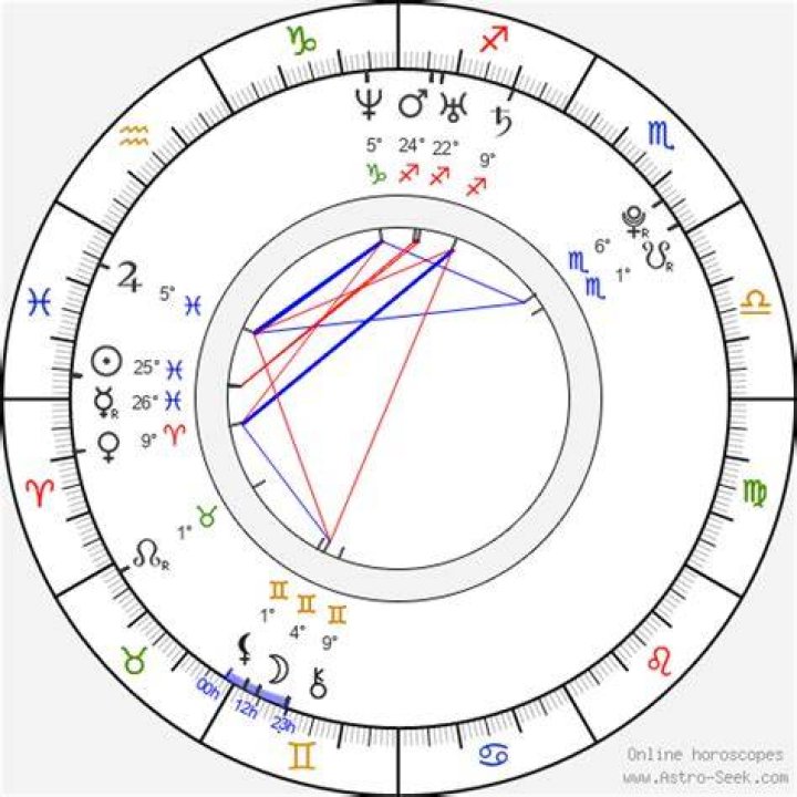 Astrology Birth Chart of Alexandra Daddario (TV Actress) 2024