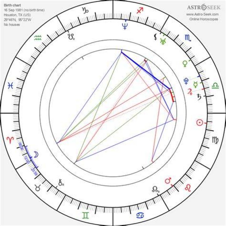 Astrology Birth Chart of Alexis Bledel (TV Actress) 2024