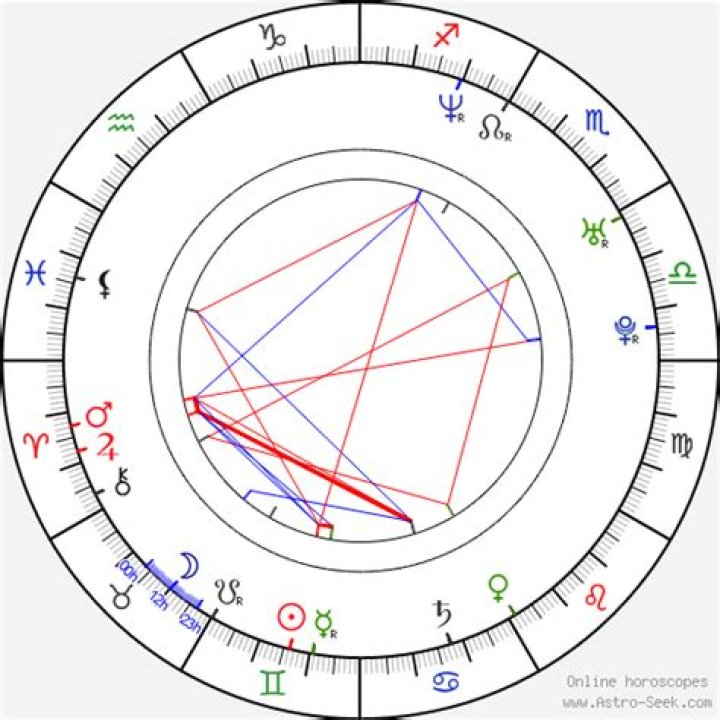 Astrology Birth Chart of Allen Iverson (Basketball Player) 2024