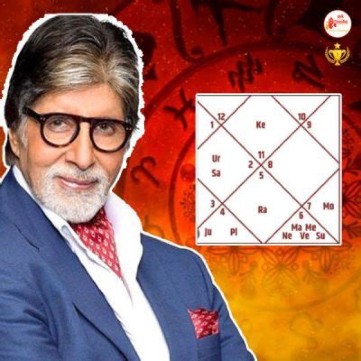 Astrology Birth Chart of Amitabh Bachchan (Movie Actor) 2024