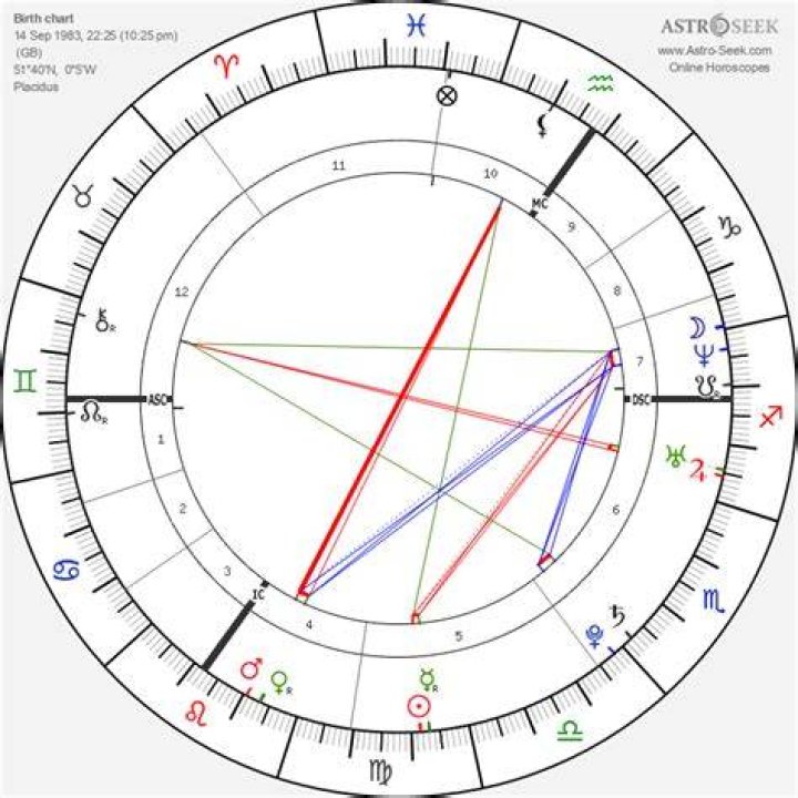Astrology Birth Chart of Amy Winehouse (Soul Singer) 2024