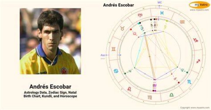 Astrology Birth Chart of Andres Escobar (Soccer Player) 2024