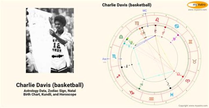 Astrology Birth Chart of Anthony Davis (Basketball Player) 2024