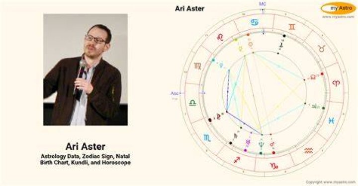 Astrology Birth Chart of Ari Aster (Director) 2024