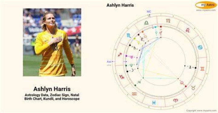 Astrology Birth Chart of Ashlyn Harris (Soccer Player) 2024