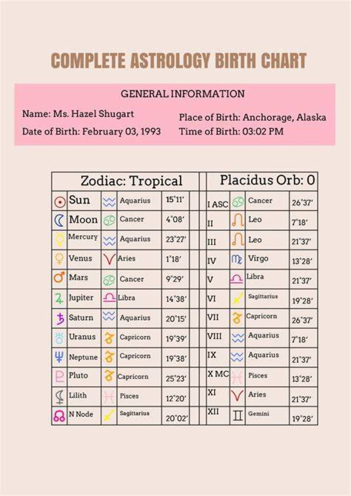 Astrology Birth Chart of Ashtin Earle (TikTok Star) 2024