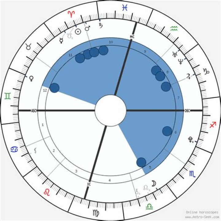 Astrology Birth Chart of Austin Mahone (Pop Singer) 2024