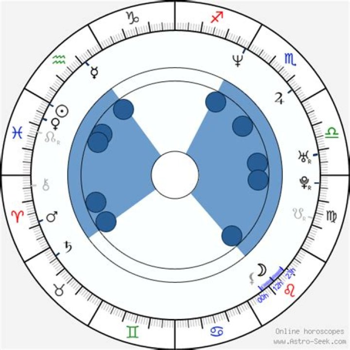 Astrology Birth Chart of Bellamy Young (TV Actress) 2024
