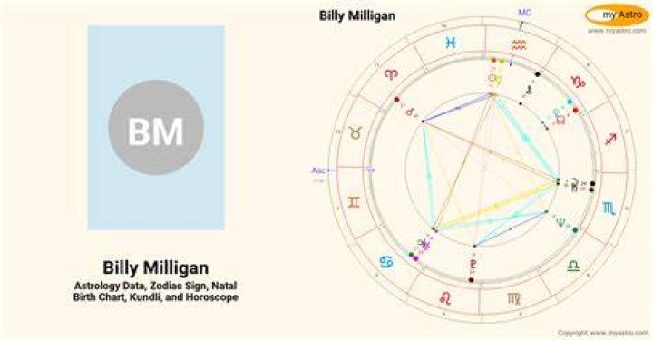 Astrology Birth Chart of Billy Milligan (Criminal) 2024