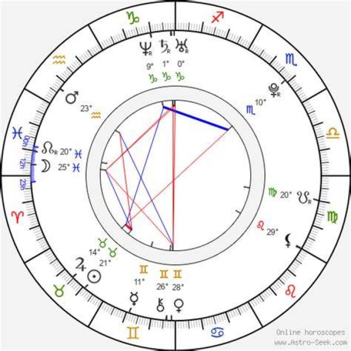 Astrology Birth Chart of Blac Chyna (Model) 2024