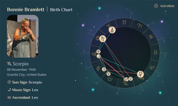Astrology Birth Chart of Bonnie Bramlett (Rock Singer) 2024