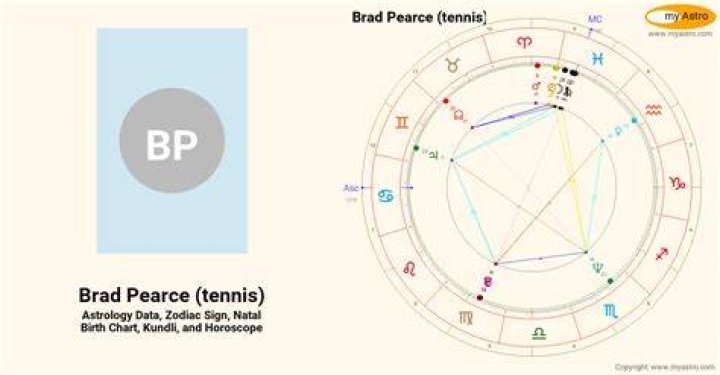 Astrology Birth Chart of Brad Gilbert (Tennis Player) 2024