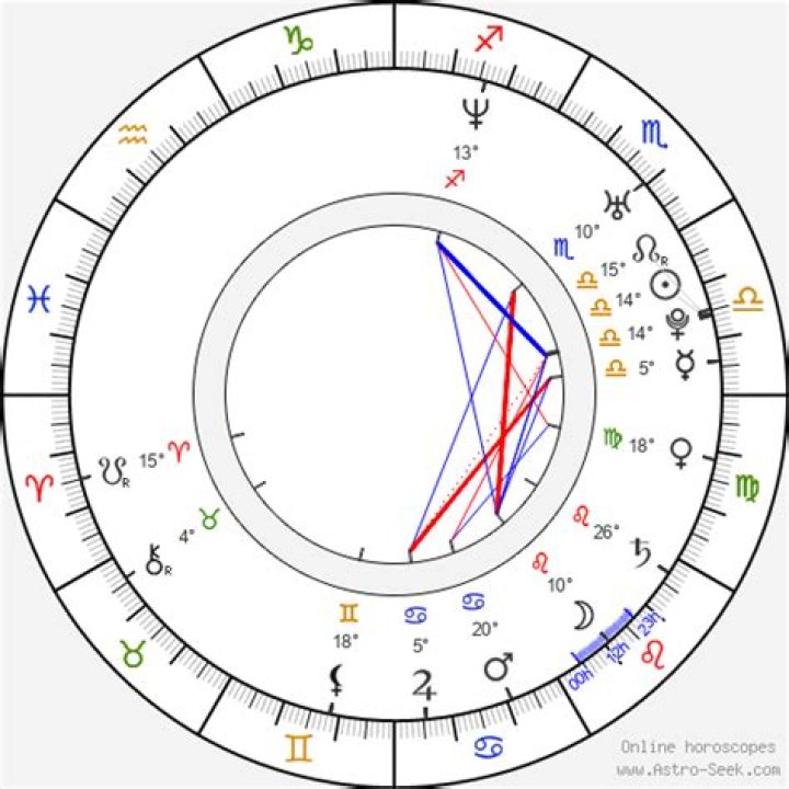 Astrology Birth Chart of Brandon Quinn (TV Actor) 2024