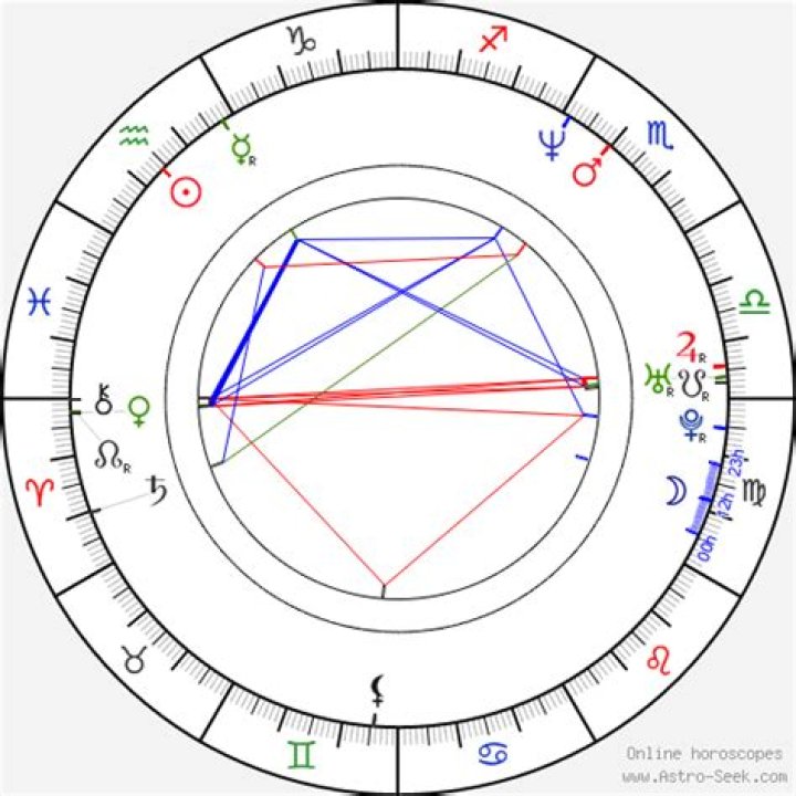 Astrology Birth Chart of Brandy Ledford (Model) 2024