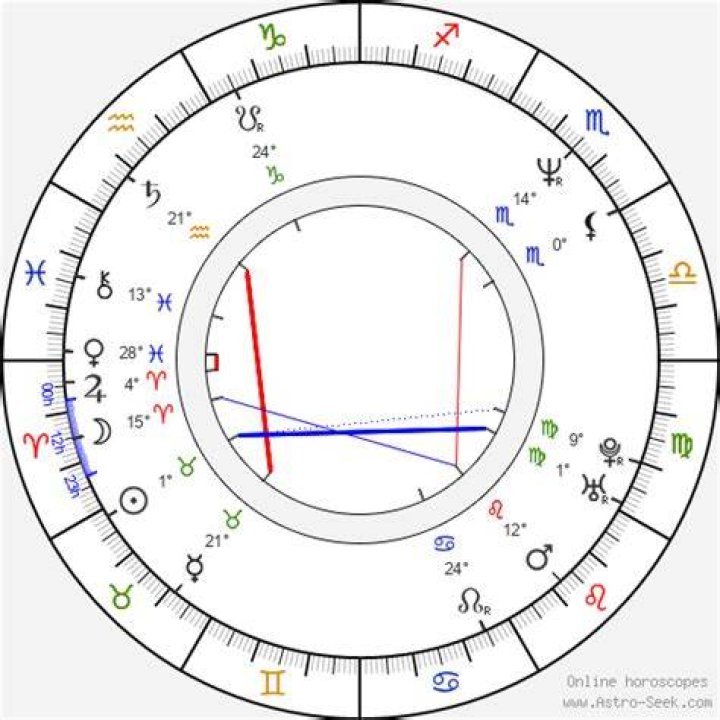 Astrology Birth Chart of Brooke McCarter (Movie Actor) 2024