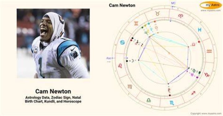 Astrology Birth Chart of Cam Newton (Football Player) 2024