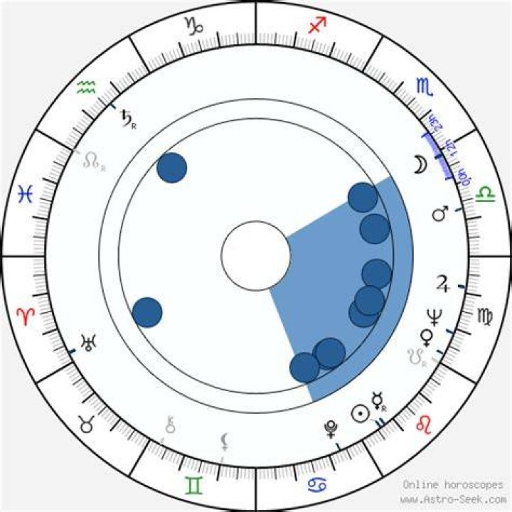 Astrology Birth Chart of Carlos Miranda (TV Actor) 2024