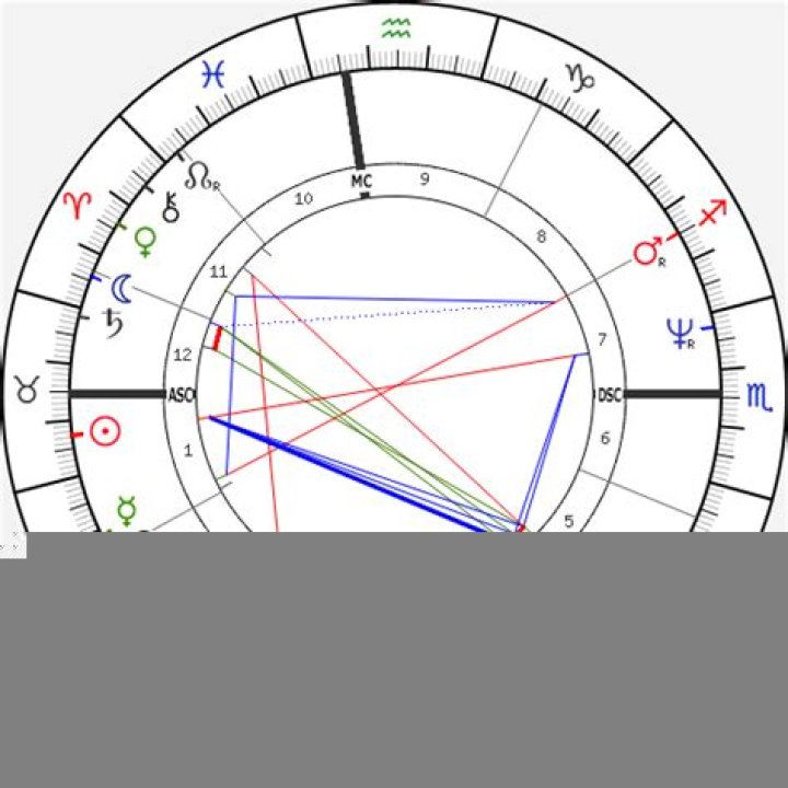 Astrology Birth Chart of Cate Blanchett (Movie Actress) 2024