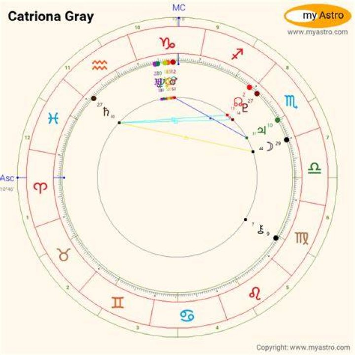 Astrology Birth Chart of Catriona Gray (Model) 2024
