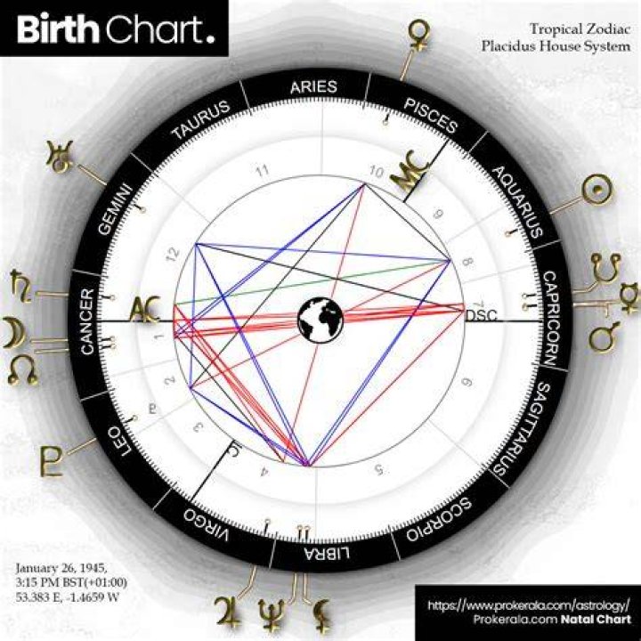Astrology Birth Chart of Charles Melton (Model) 2024