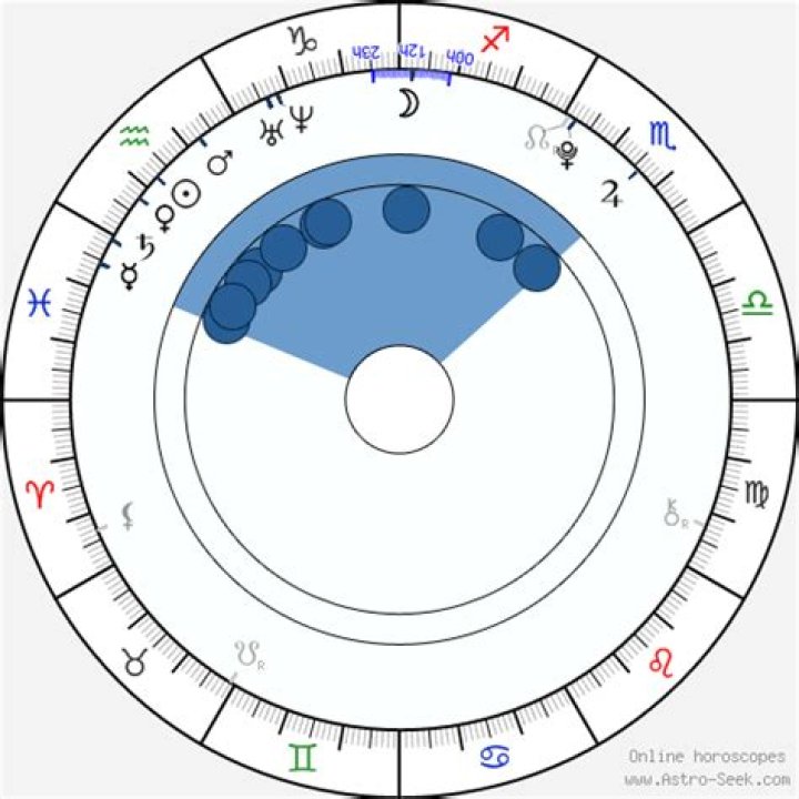 Astrology Birth Chart of Charlie Heaton (TV Actor) 2024