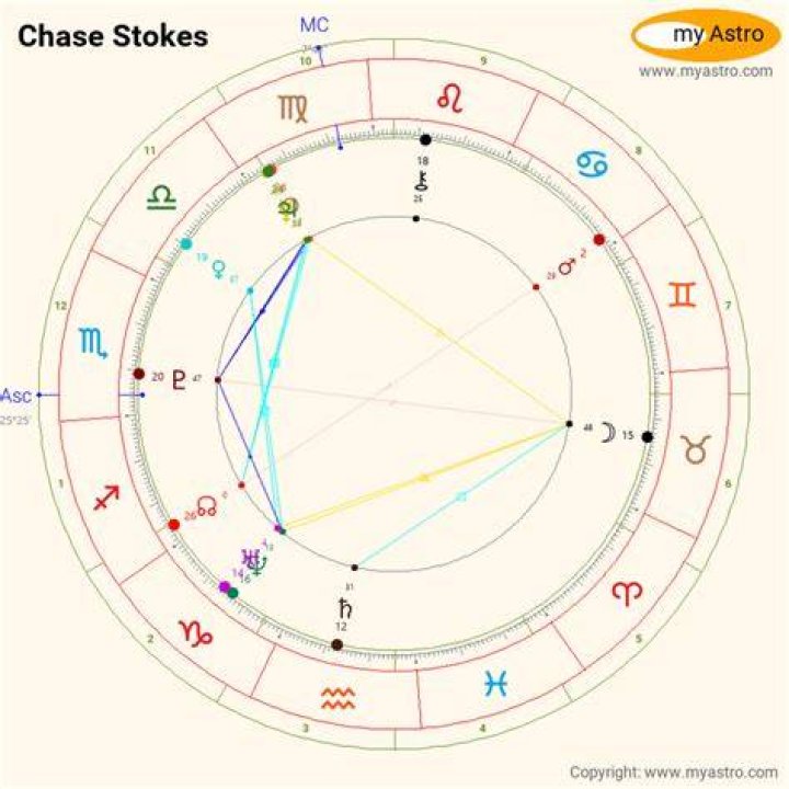 Astrology Birth Chart of Chase Stokes (TV Actor) 2024
