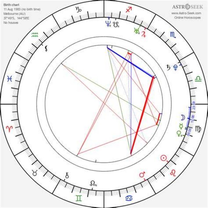 Astrology Birth Chart of Chris Hemsworth (Movie Actor) 2024