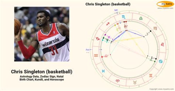 Astrology Birth Chart of Chris Paul (Basketball Player) 2024