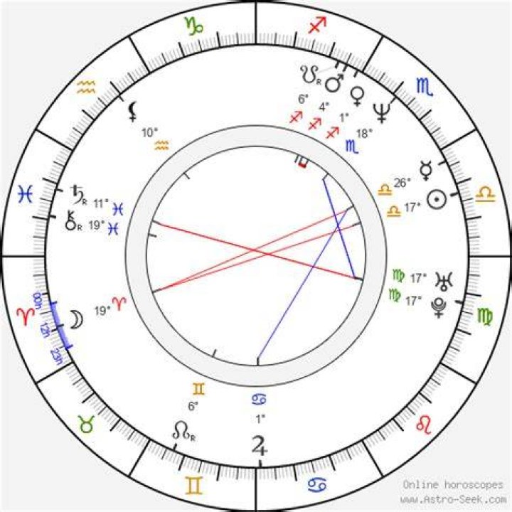 Astrology Birth Chart of Chris Penn (Movie Actor) 2024
