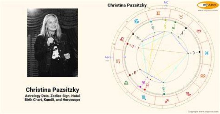 Astrology Birth Chart of Christina Pazsitzky (Comedian) 2024