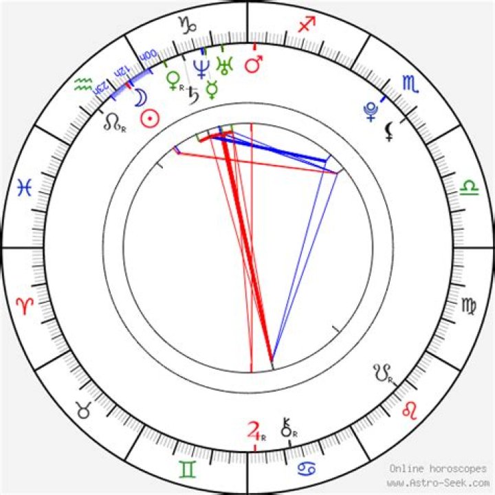 Astrology Birth Chart of Christopher Massey (TV Actor) 2024