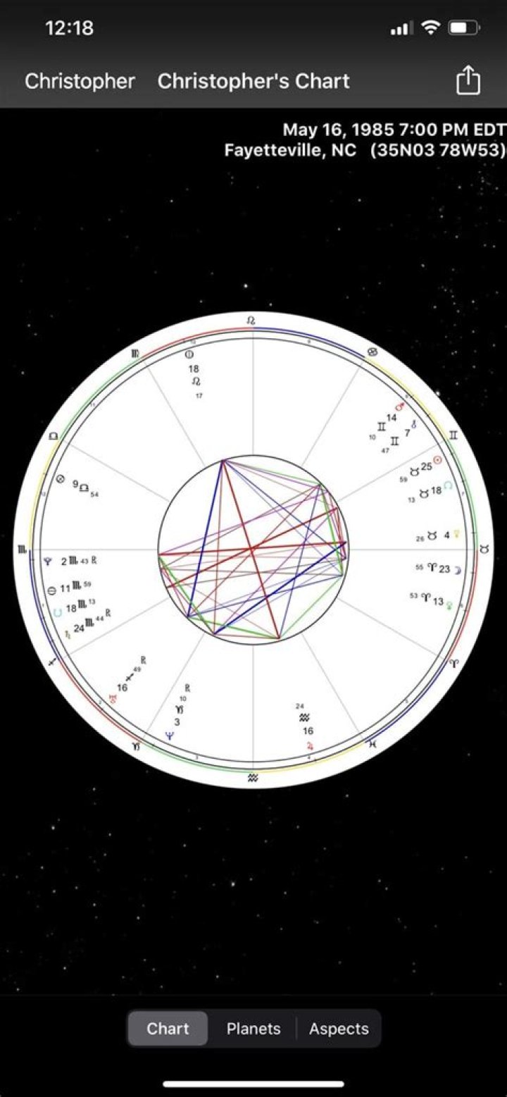 Astrology Birth Chart of Christopher Watts (Criminal) 2024