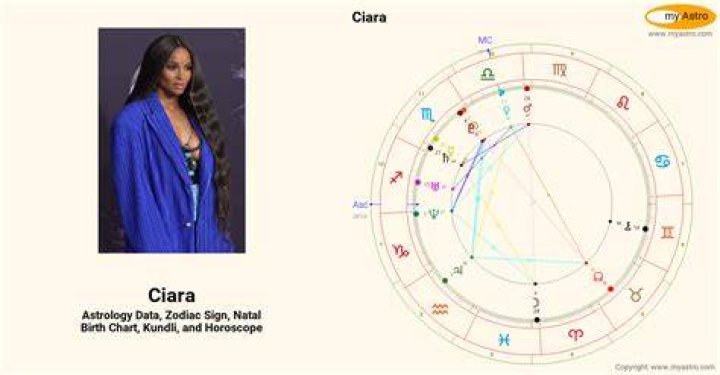 Astrology Birth Chart of Ciara Wilson (TV Actress) 2024