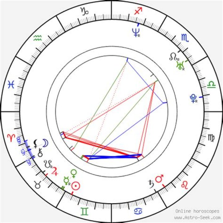 Astrology Birth Chart of Cillian Murphy (Movie Actor) 2024