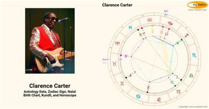 Astrology Birth Chart of Clarence Carter (Blues Singer) 2024