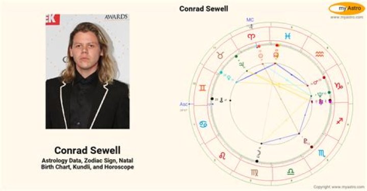 Astrology Birth Chart of Conrad Sewell (Pop Singer) 2024