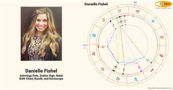 Astrology Birth Chart of Danielle Fishel (TV Actress) 2024