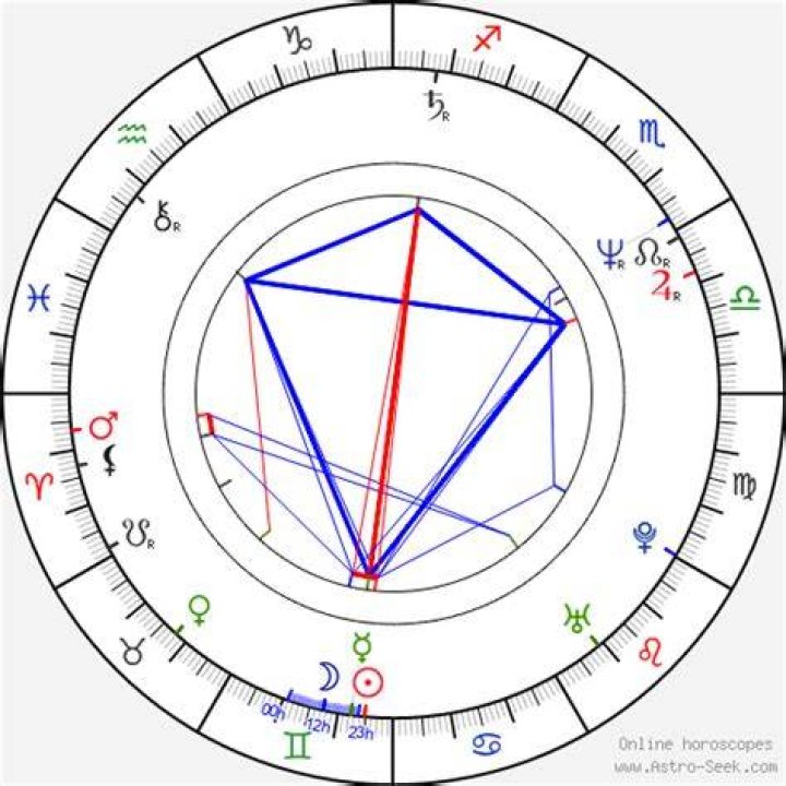 Astrology Birth Chart of Darrell Griffith (Basketball Player) 2024