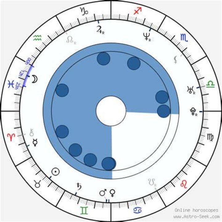 Astrology Birth Chart of Darren Hayes (Pop Singer) 2024