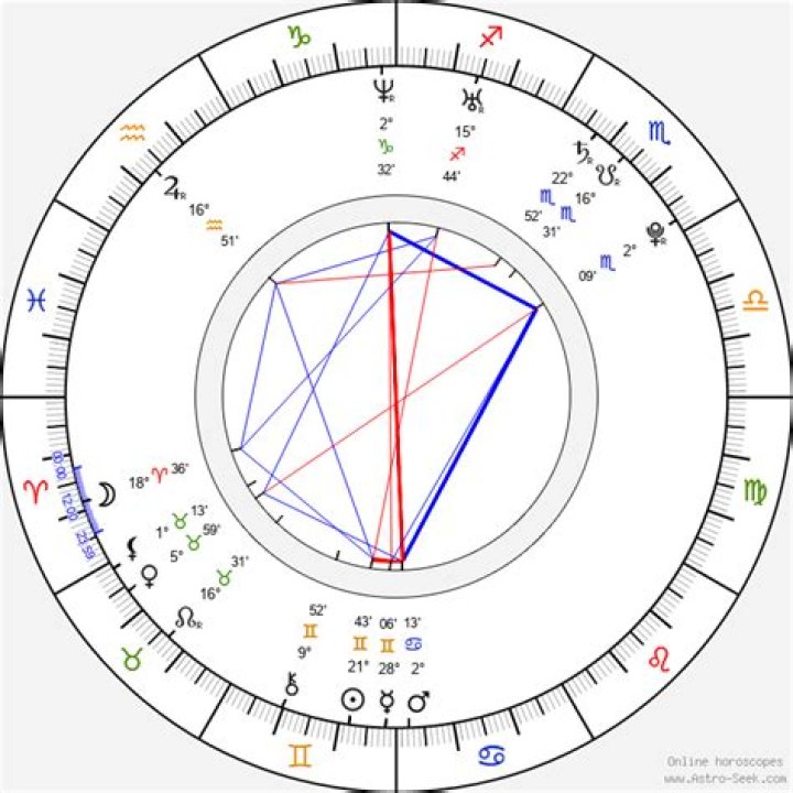 Astrology Birth Chart of Dave Franco (Movie Actor) 2024