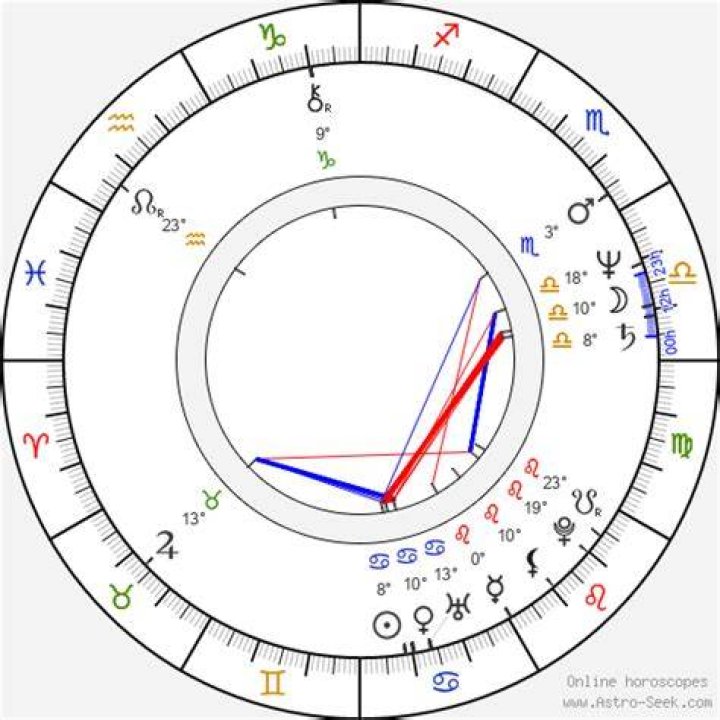 Astrology Birth Chart of David Garrison (TV Actor) 2024