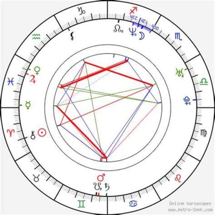 Astrology Birth Chart of David Harbour (Movie Actor) 2024
